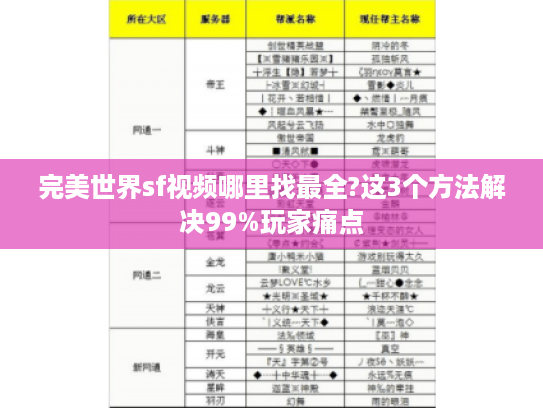 完美世界sf视频哪里找最全?这3个方法解决99%玩家痛点
