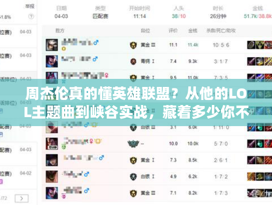 周杰伦真的懂英雄联盟？从他的LOL主题曲到峡谷实战，藏着多少你不知道的游戏门道？