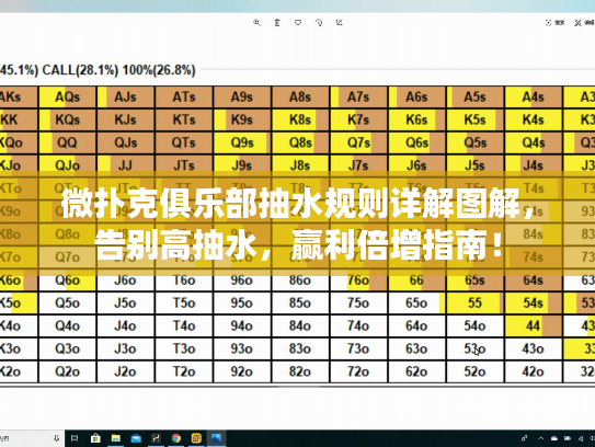 微扑克俱乐部抽水规则详解图解，告别高抽水，赢利倍增指南！