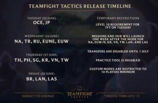 电锯甜心RePOP“噩梦模式”4月上线，破解焦虑？