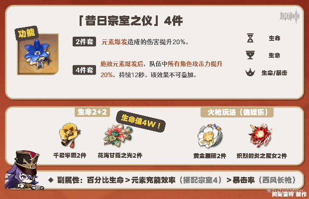 原神夏沃蕾圣遗物搭配