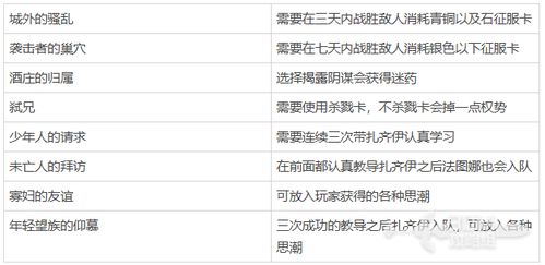 苏丹游戏好友赖账攻略：巧妙应对还款难题