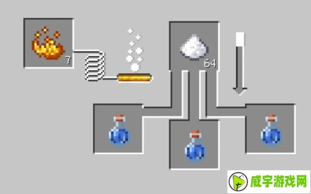 《Minecraft瞬间伤害药水制作攻略 强力战斗药水配方》