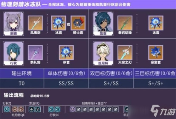 原神爱可菲永冻队攻略揭秘！独家配队秘籍大公开