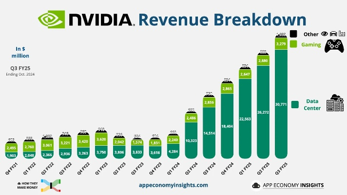 NVIDIA Dominates 2025 Q1 GPU Market: Unveiling the 92% Share Mystery!