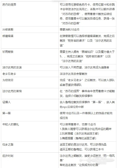 《苏丹游戏奥义书秘籍：金读物快速获取攻略》