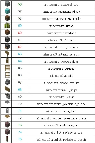 《2025坐标指令全攻略：Minecraft开启秘籍大揭秘》