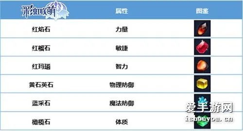 苏丹小圆盾石品级攻略：高效获取方法揭秘