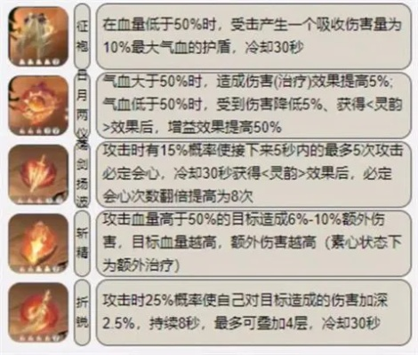 《全境守卫负面技能解析：揭秘隐藏副作用》