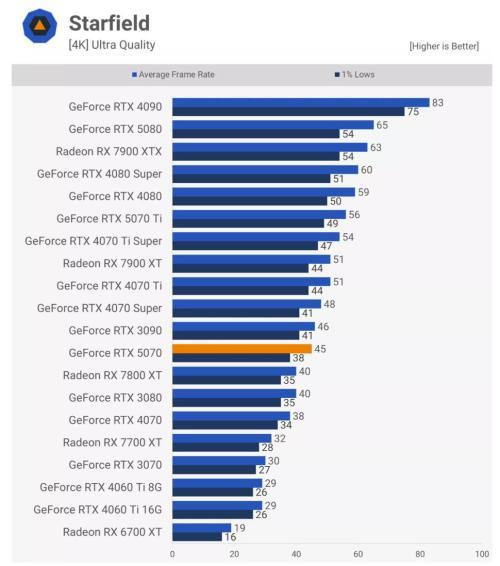 RTX 5070TiSuper震撼升级！24GB显存，揭秘性能新高度