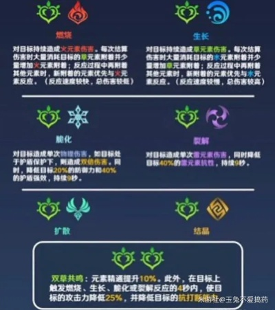 原神菲林斯元素揭秘：解锁神秘神之眼元素类型