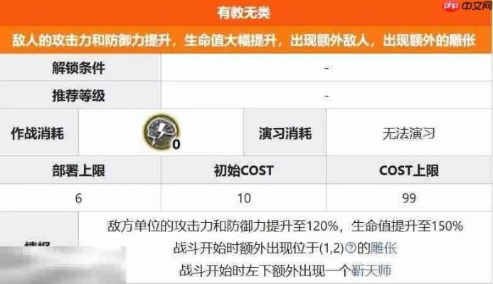 明日方舟界园肉鸽艺术装置获取攻略，解锁条件揭秘