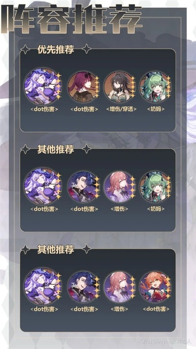 崩坏星穹铁道黑天鹅最佳阵容搭配攻略