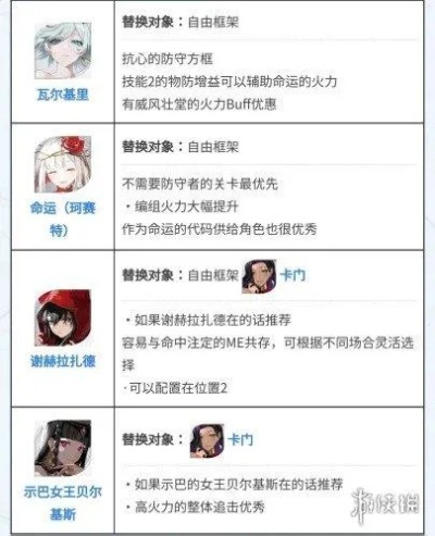 《宿命回响》萌新开荒指南：角色梯度榜速成攻略