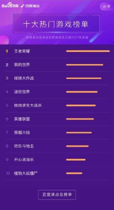 《十大经典指向点击游戏盘点：不容错过的热门排行》