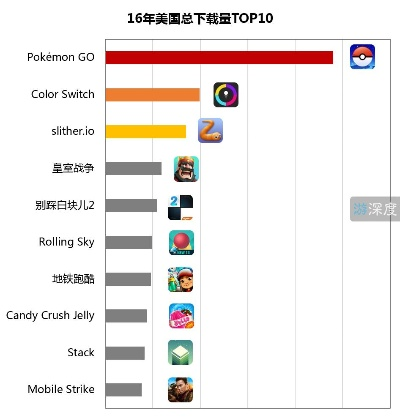 《热门模拟游戏盘点：下载量飙升的十大佳作》