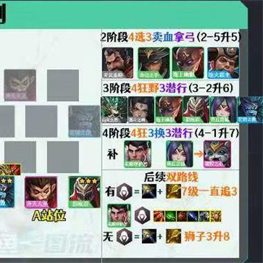 金铲铲之战派克攻略：阵容搭配与装备选择秘籍