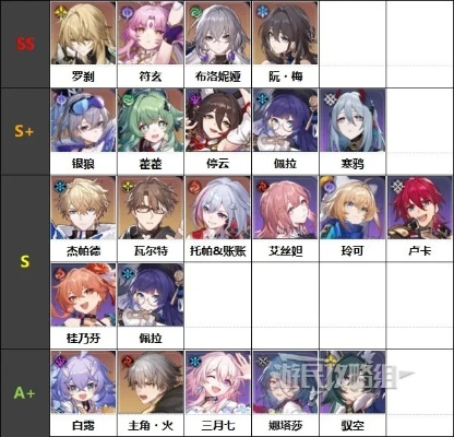 崩坏星穹铁道五星角色强度排行：揭秘最强阵容！