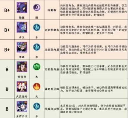 《云霄技能深度解析：幻之封神必备攻略》