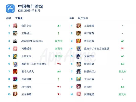 《十大热门种田游戏盘点：不容错过的下载排行》