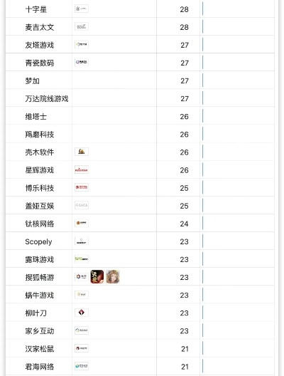 实用工具游戏盘点：热门人气排行，必玩神器推荐