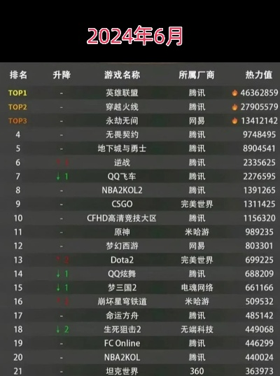 《本地热门游戏下载排行：揭秘20244款游戏中的TOP10》