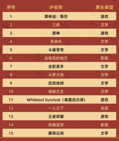 2024年度爆款游戏盘点：十大网络爆红游戏大揭秘