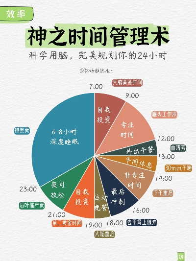 《十大热门时间管理游戏盘点：不容错过的排行榜》