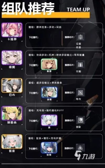 《交错战线2.2版连击芯片攻略：角色培养必看秘籍》