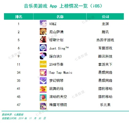原声音乐游戏好评排行：盘点最受欢迎的音游佳作