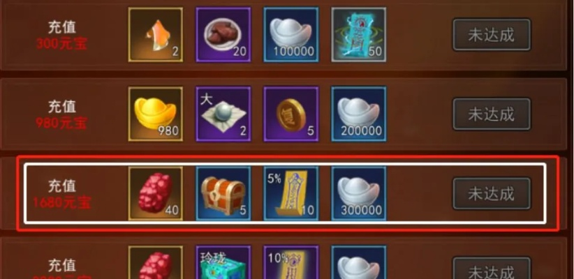 《热血氪金模拟器》新手必看！快速上手攻略秘籍大公开