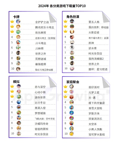 《策略游戏巅峰对决：盘点十大热门排行榜》