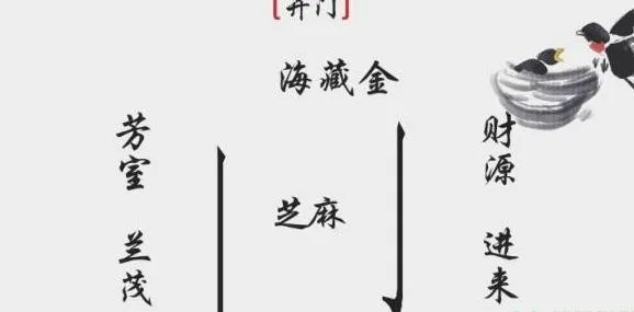 《离谱汉字金通关秘籍：20字轻松破解攻略》