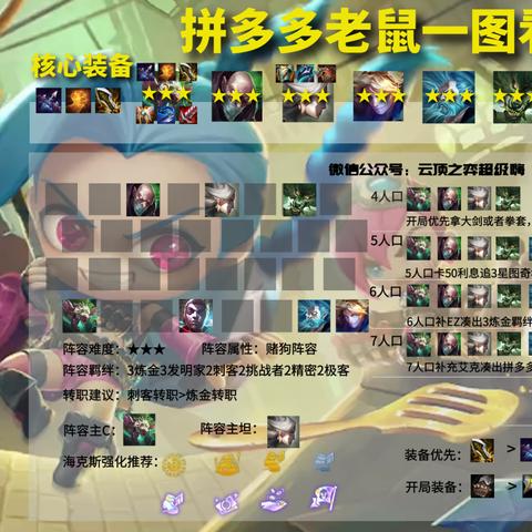 金铲铲之战S7.5老鼠阵容攻略：上分必备技巧