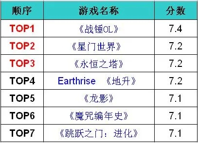 《热力全开！线性游戏排行，盘点最火单机佳作》