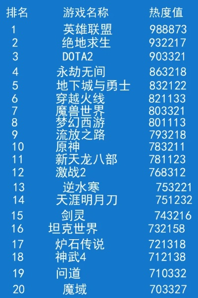 《热力全开！线性游戏排行，盘点最火单机佳作》