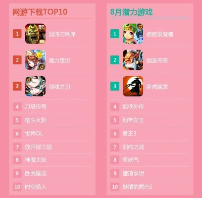 弹射游戏推荐：盘点十大热门弹射游戏，畅玩不停！