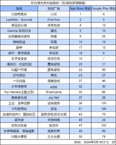摇滚乐游戏盘点：热门下载排行，这些摇滚游戏太上瘾！
