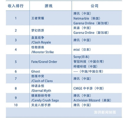 资本主义游戏盘点：十大热门必玩榜单揭晓