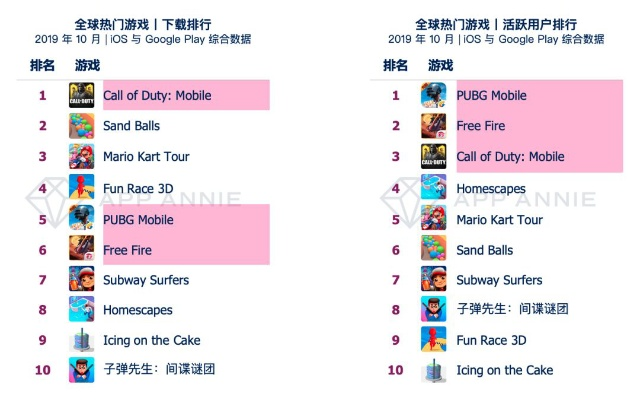 畅玩热门榜：揭秘最受欢迎的交流游戏排行！