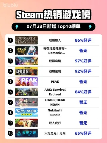 《爆款自然游戏盘点：人气爆棚的十大自然游戏推荐》