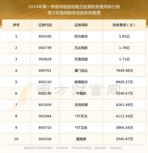 2024年度犯罪游戏盘点：十大热门排行揭晓