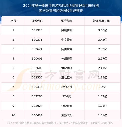 2024年度犯罪游戏盘点：十大热门排行揭晓