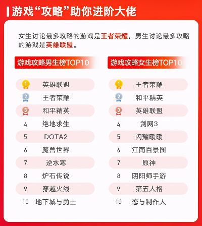 恋爱模拟游戏盘点：热门排行，心动必玩！