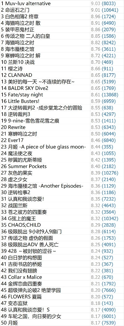 视觉小说游戏下载排行：盘点热门前十视觉小说佳作