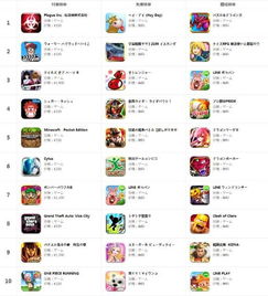 最新4人本地游戏盘点：热门榜单前十必玩佳作推荐！