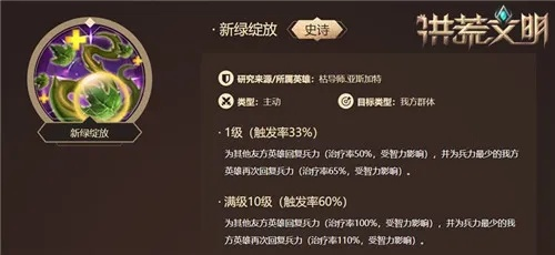 《洪荒文明》手游：揭秘如何打造最强枯导师攻略