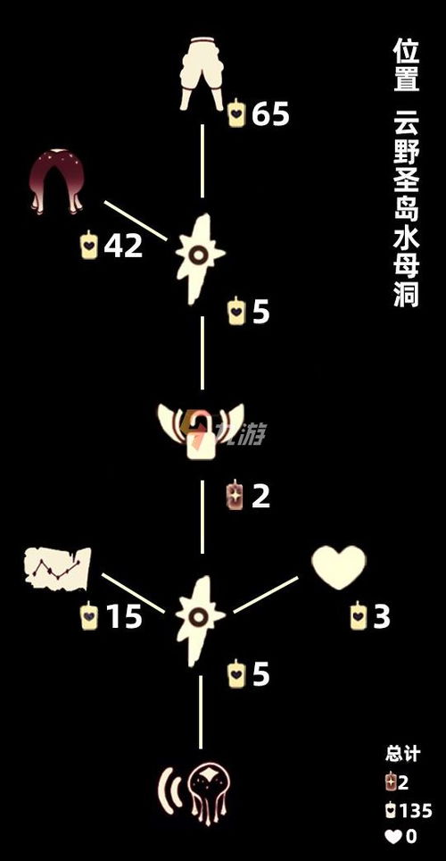 《光遇水母头复刻先祖兑换清单大揭秘！》