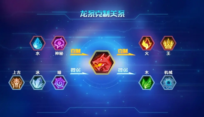 龙元素阵营克制关系揭秘：元素克制一览攻略