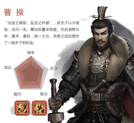 荣耀新三国曹操攻略：阵容搭配与技能属性全解析